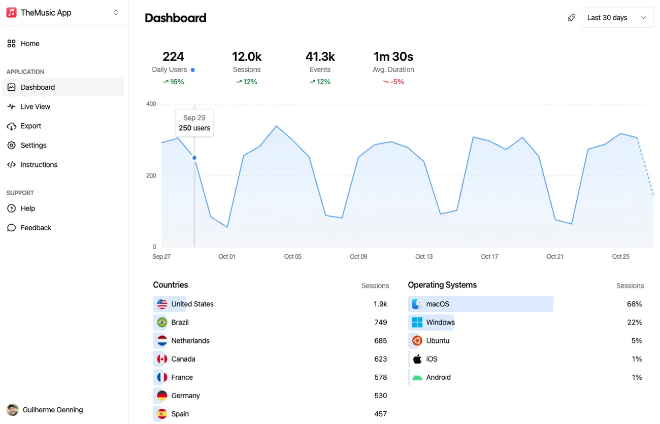 Aptabase Dashboard Screenshot